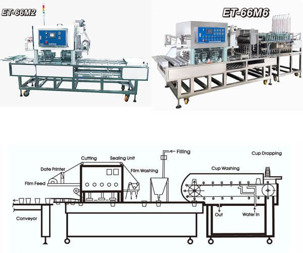 The structure of the automatic continuous sealing machine