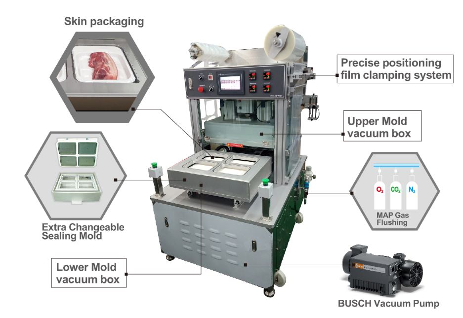 Benefits of Vacuum Skin Packaging